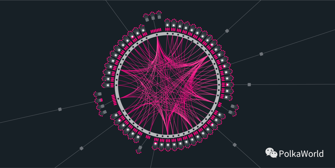 %title插图%num Gavin 亲笔:Kusama 网络将进行 5 次拍卖,每次间隔 7 天
