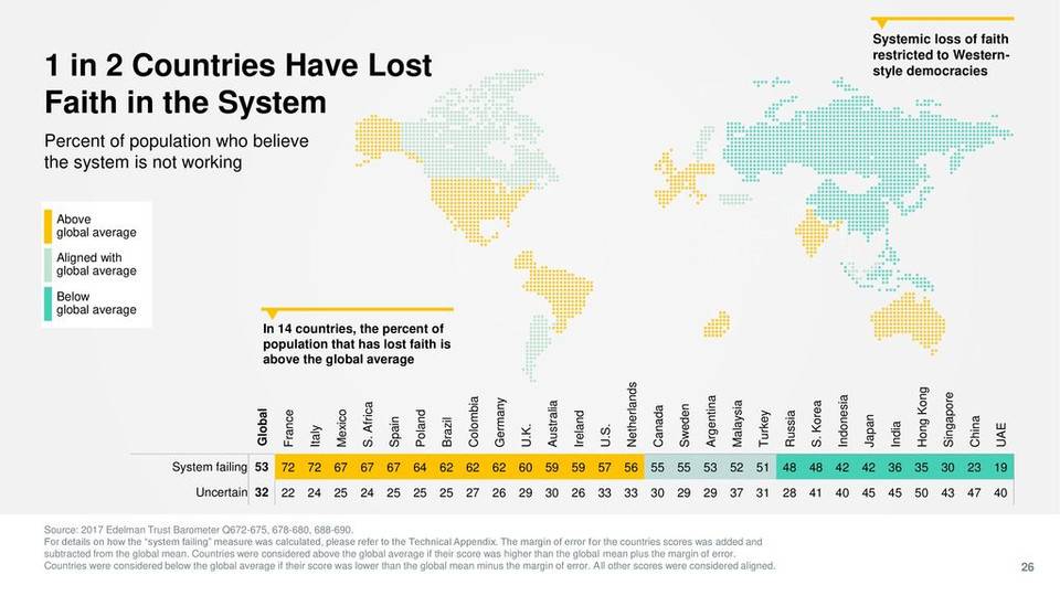 正义的价值观正在被侵蚀。在加密经济中，权力和财富应该如何分配？