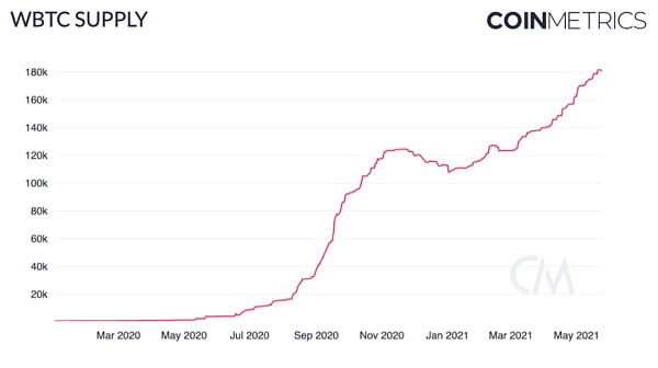Coin Metrics：519暴降中 安稳币体现怎么？