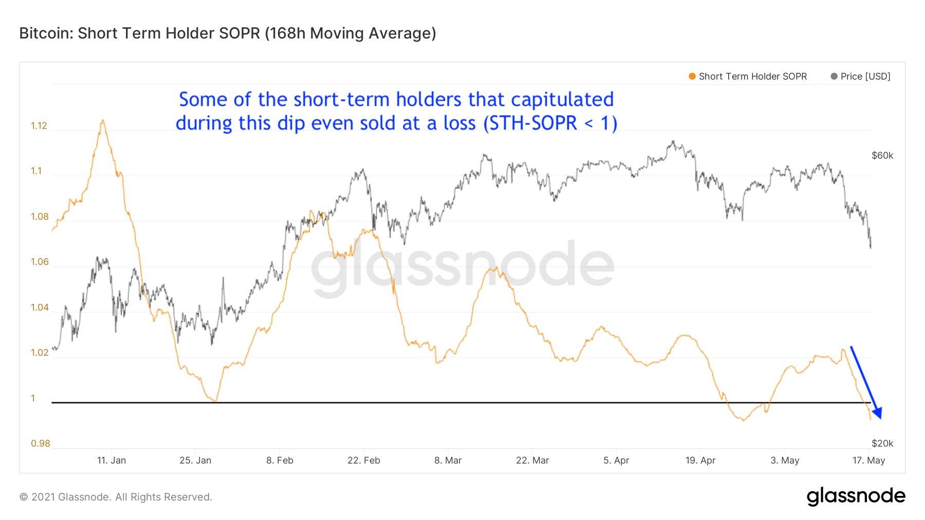 %title插图%num 110万比特币钱包地址在坠机事件中被清除