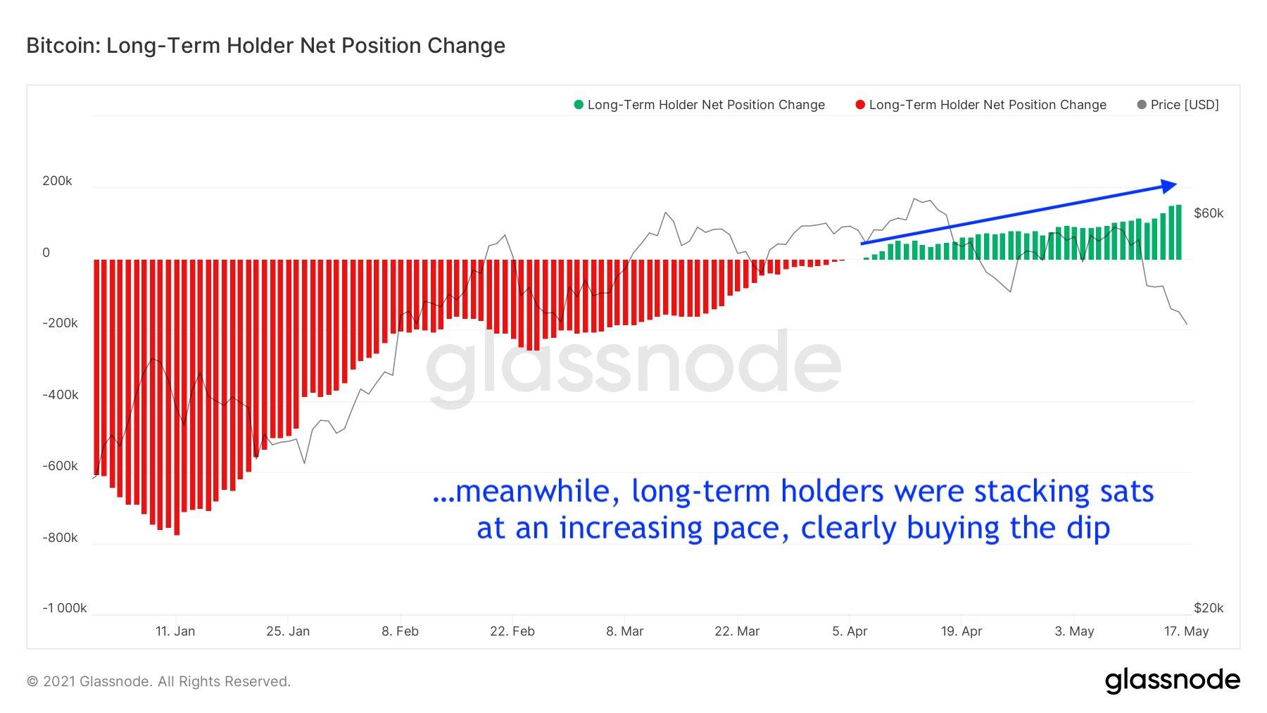 币国际-110 万个 比特币 钱包地址在暴降中清零
