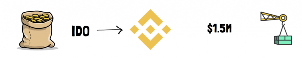 一文了解Thorchain是怎样运作的？