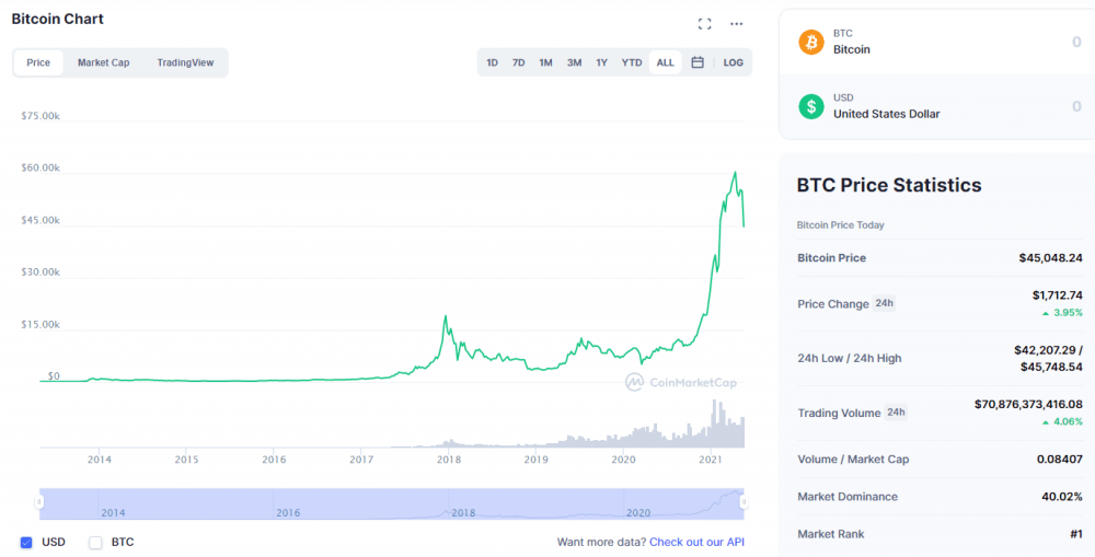 %title插图%num 崩盘后,这些机构不相信比特币