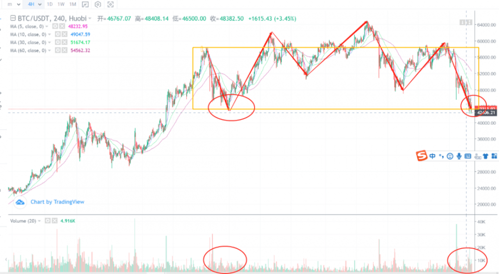 不要只看到商场跌落，危险中还孕育着时机