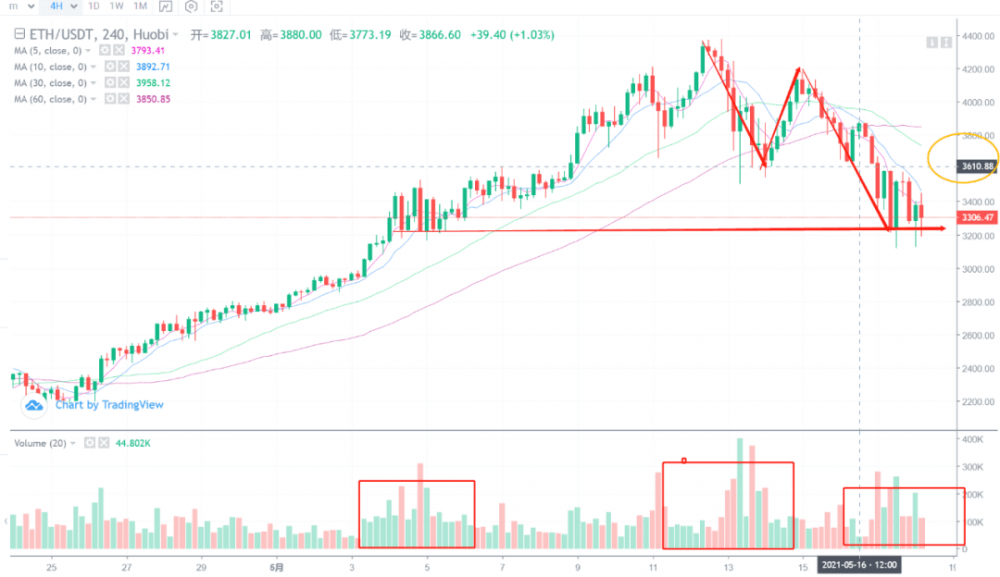 不要只看到商场跌落，危险中还孕育着时机