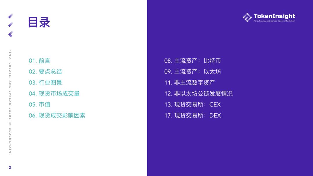 Token insight Q1现货市场研究报告：2019年现货交易总量超过全年成交量
