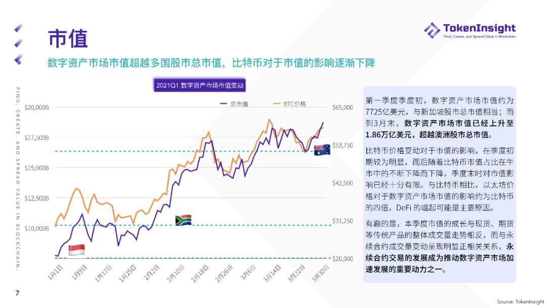 Token insight Q1现货市场研究报告：2019年现货交易总量超过全年成交量