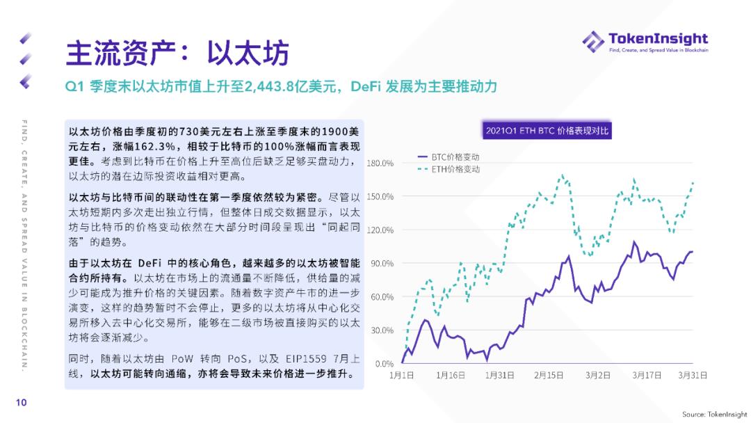 Token insight Q1现货市场研究报告：2019年现货交易总量超过全年成交量