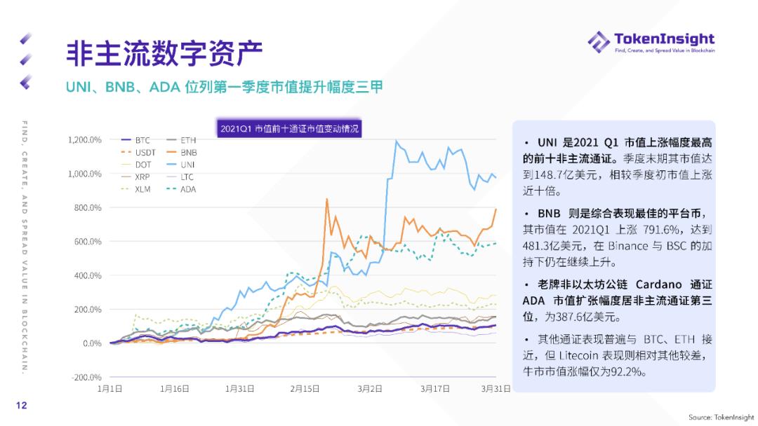Token insight Q1现货市场研究报告：2019年现货交易总量超过全年成交量