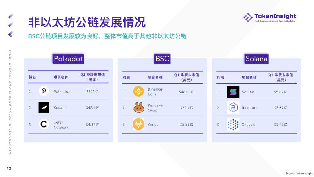 Token insight Q1现货市场研究报告：2019年现货交易总量超过全年成交量