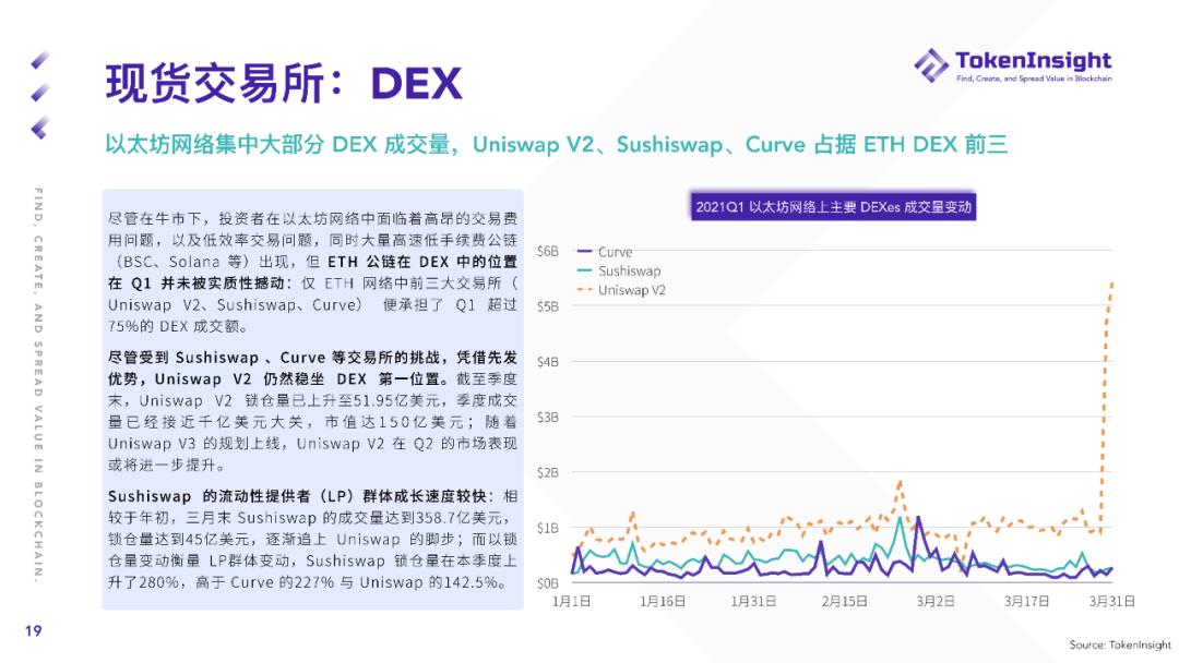 Token insight Q1现货市场研究报告：2019年现货交易总量超过全年成交量