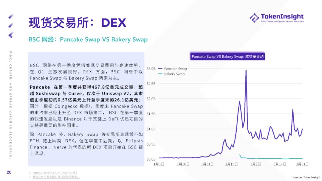 Token insight Q1现货市场研究报告：2019年现货交易总量超过全年成交量