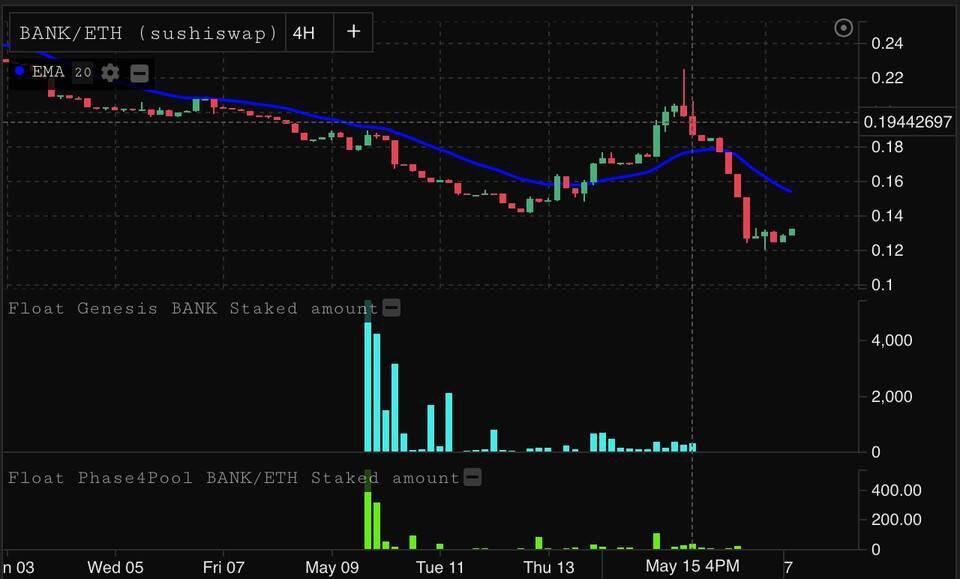 算法安稳币Float Protocol创世发行后体现终究怎么？