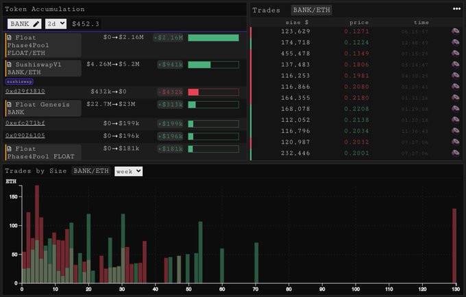 算法稳定的硬币浮动协议发布后的性能如何？