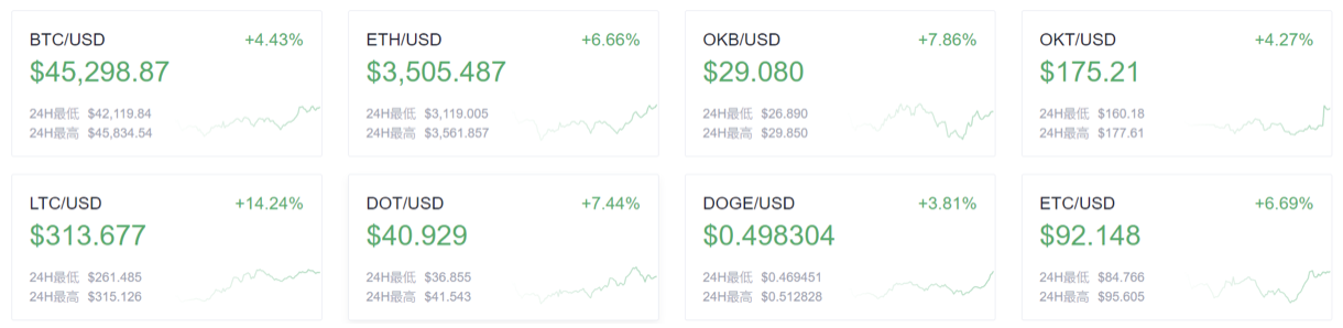 币国际-欧易OKEx晚讯：奢华游艇公司Prime Experiences承受 比特币 付出