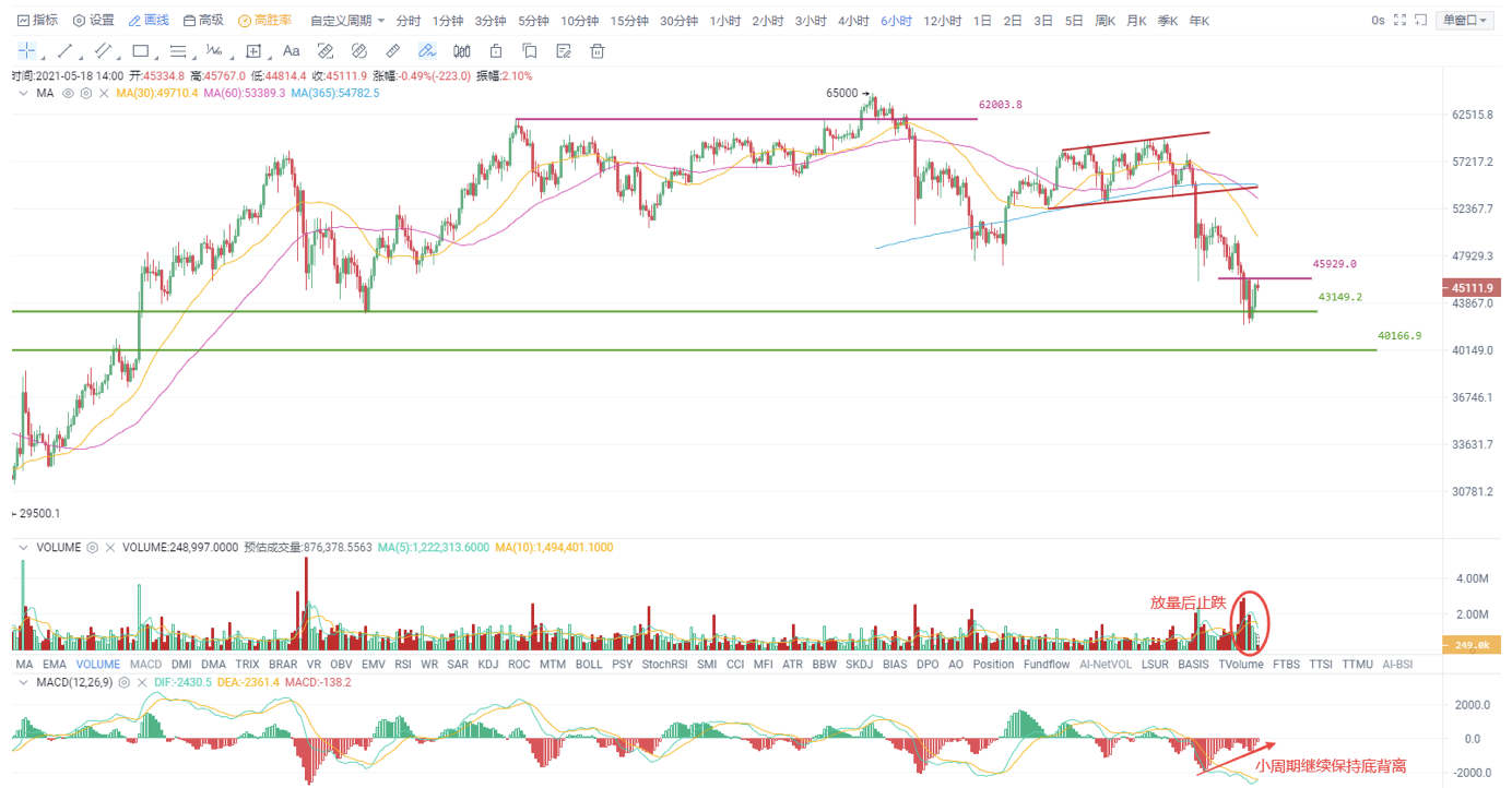 币国际-欧易OKEx投研| 美联储二把手重申宽松， 比特币 吃下定心丸