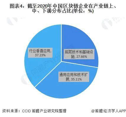 2021年我国区块链开展基金规划超450亿