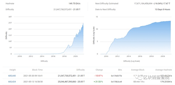 全面封闭矿场 比特币矿机终究有什么错？