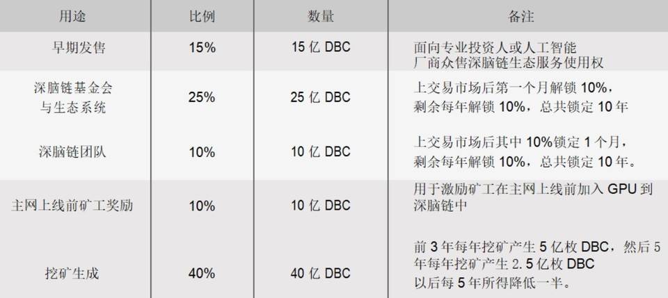 在智能时代计算能力的竞争下，去中心化云计算释放出打破区块链循环的新势能