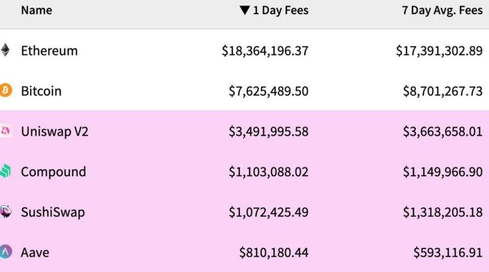 我们网络的创始人：以太坊最终突破1万美元的10个原因