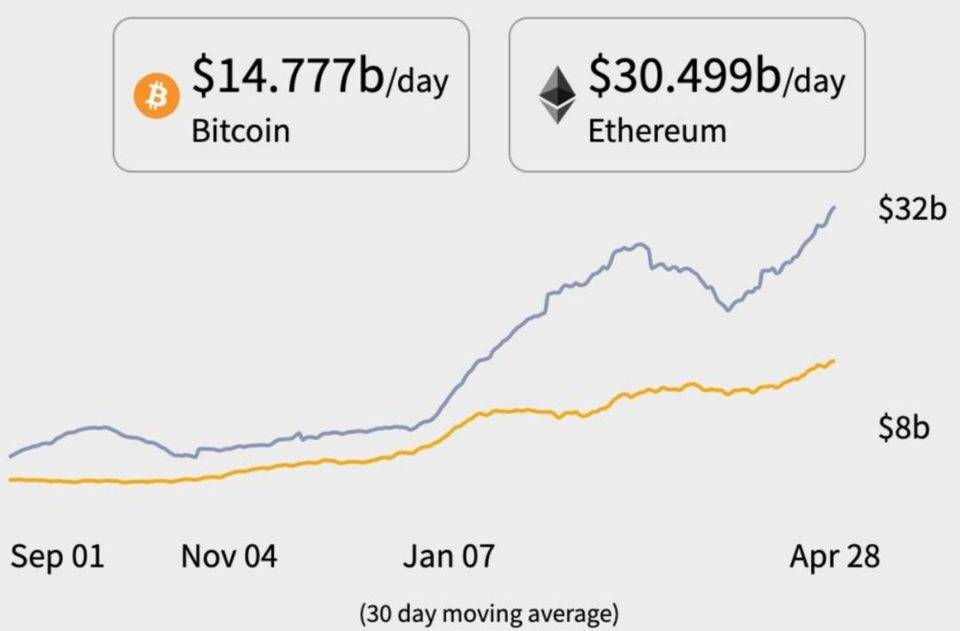 我们网络的创始人：以太坊最终突破1万美元的10个原因