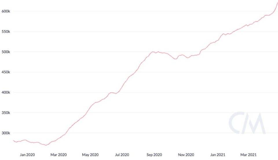 我们网络的创始人：以太坊最终突破1万美元的10个原因