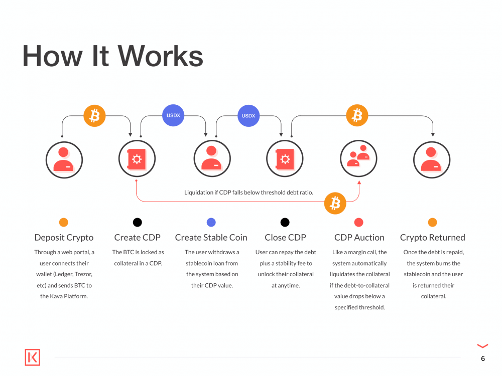 Kava能否成为DeFi抢先金融服务供给商
