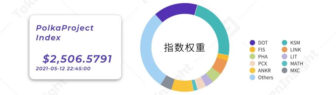 币国际-波卡 Polkadot生态全解读