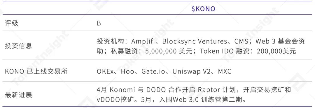 币国际-波卡 Polkadot生态全解读