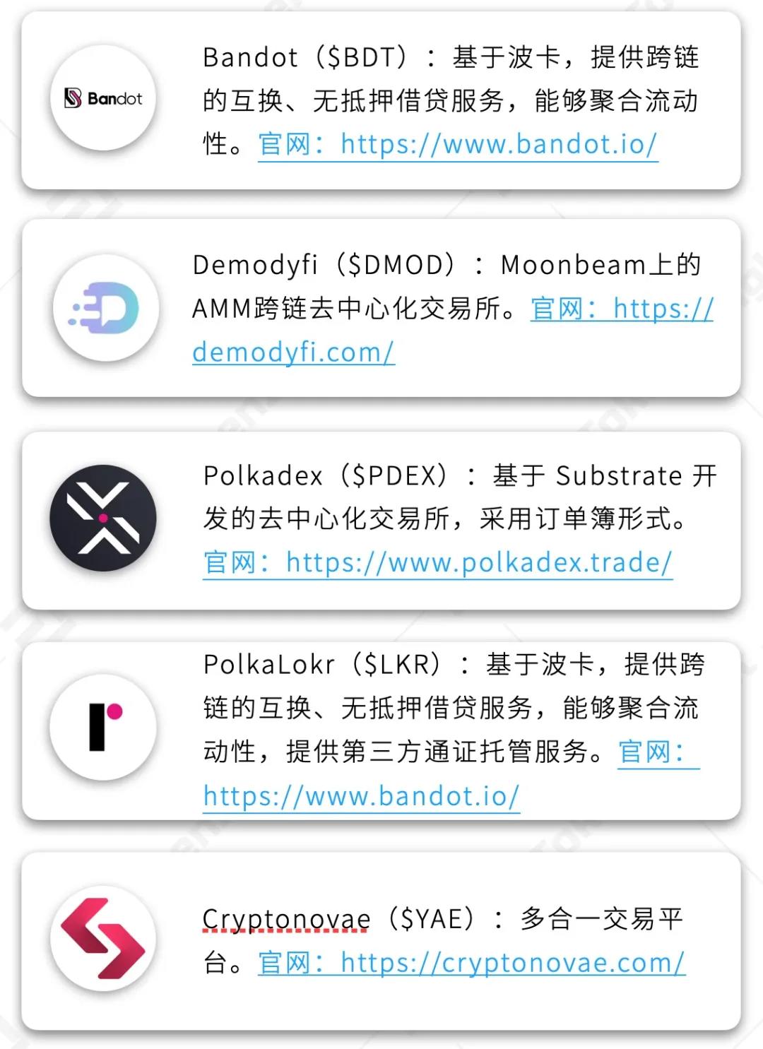 币国际-波卡 Polkadot生态全解读
