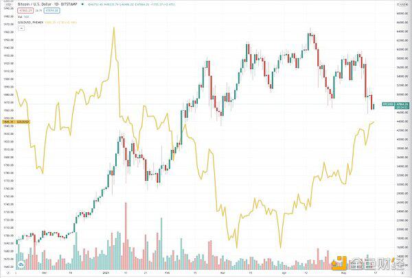 %title插图%num 当加密货币剧烈波动时,谁来对付带来货物的“麝香”?
