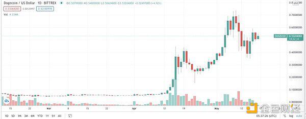 加密钱银剧烈动摇 谁来整治带货者“马斯克们”？