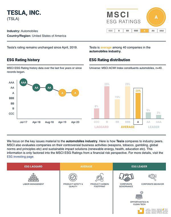 加密钱银剧烈动摇 谁来整治带货者“马斯克们”？