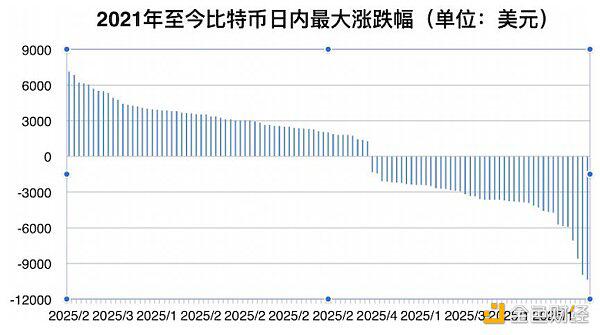 加密钱银剧烈动摇 谁来整治带货者“马斯克们”？