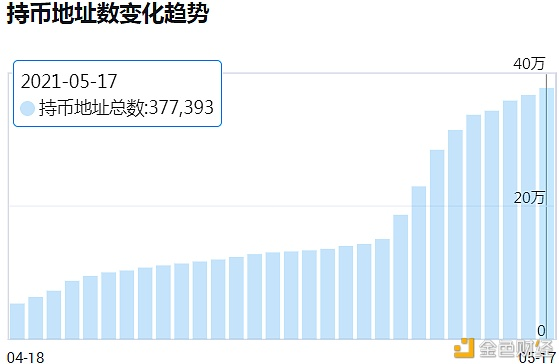 主流货币下跌，动物货币板块或迎来光明前景