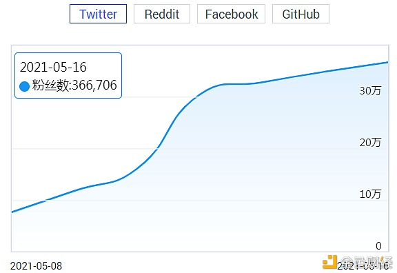 %title插图%num 币国际-干流币普跌,动物币版块或将迎来光亮