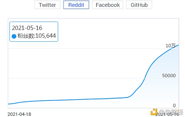 主流货币下跌，动物货币板块或迎来光明前景