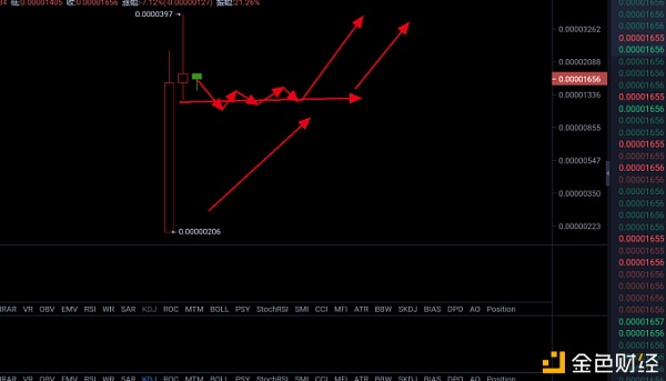 主流货币下跌，动物货币板块或迎来光明前景