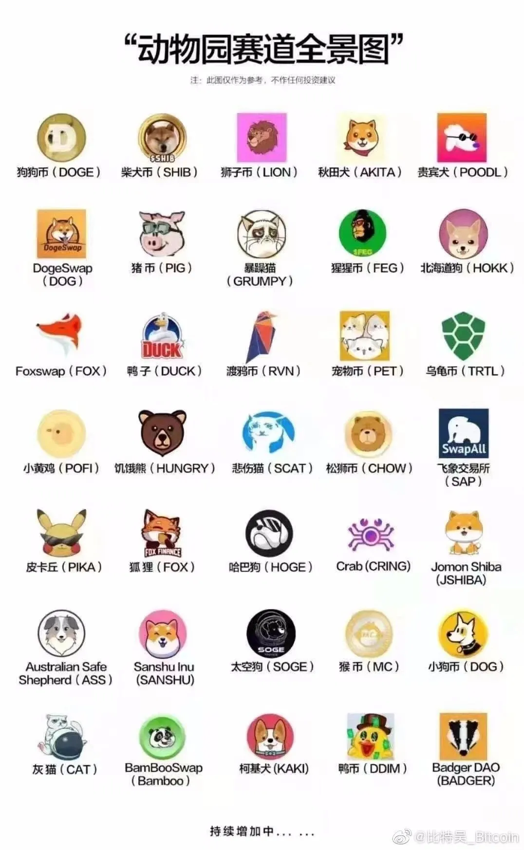 fomo繁荣会持续多久？