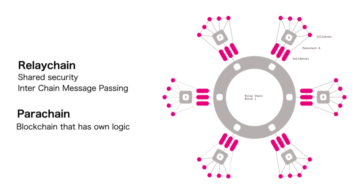 币国际-深度解析波卡平行链插槽拍卖，对DOT和生态意味着什么？