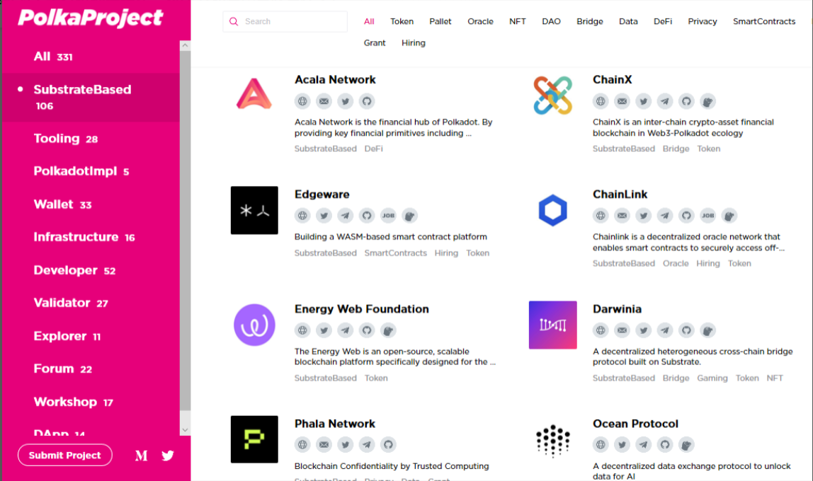 币国际-深度解析波卡平行链插槽拍卖，对DOT和生态意味着什么？