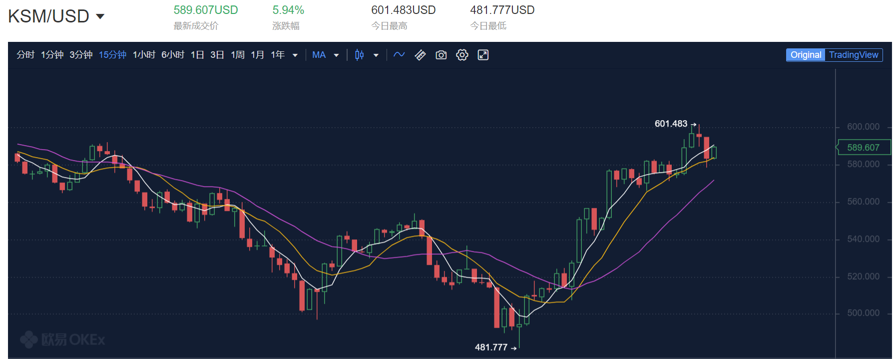 币国际-深度解析波卡平行链插槽拍卖，对DOT和生态意味着什么？