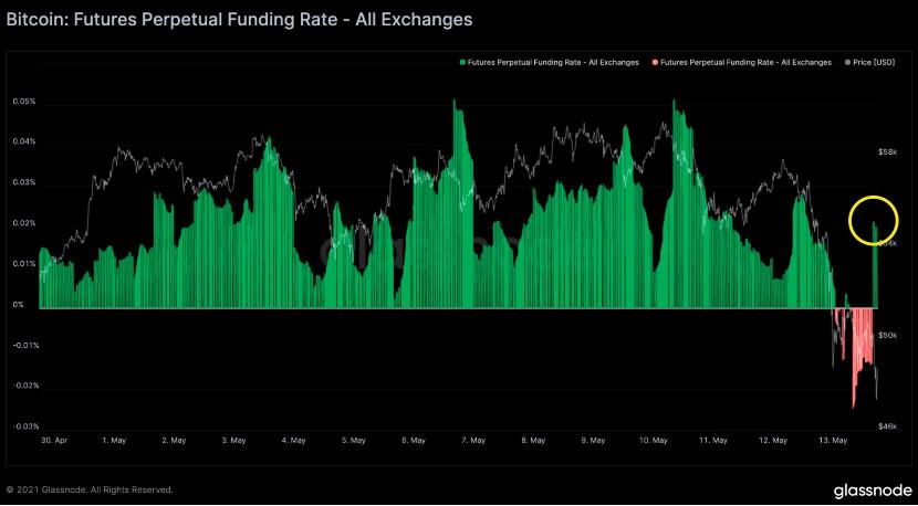 数据图分析：BTC泡沫再次被挤压，以太网DeFi 8个月吸收流动性超过1000亿美元。