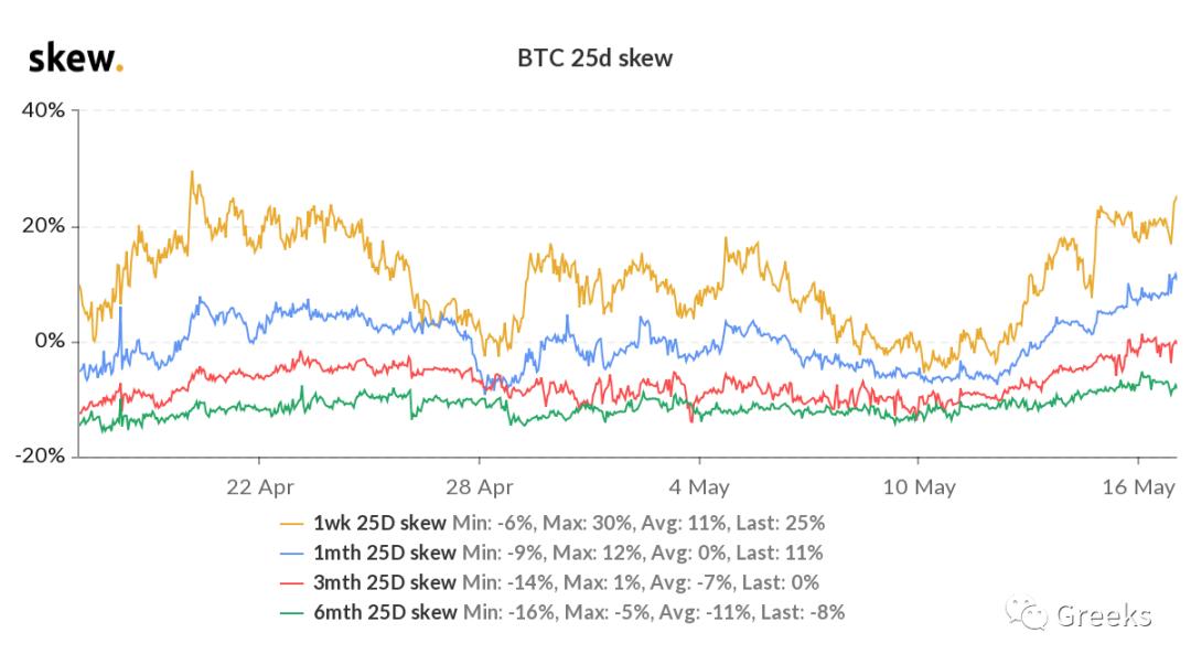 %title插图%num 衍生期权市场公告0517-市场疲软