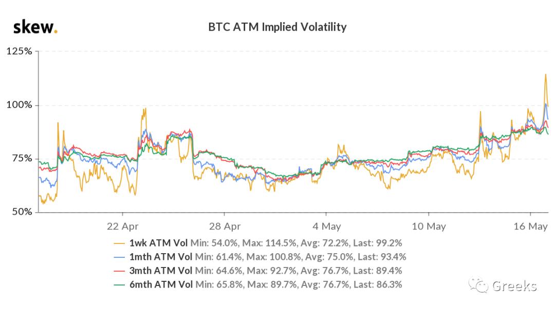%title插图%num 衍生期权市场公告0517-市场疲软