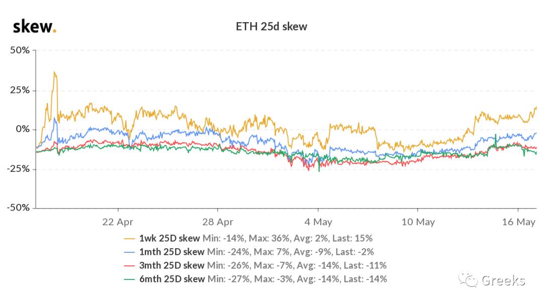 %title插图%num 衍生期权市场公告0517-市场疲软