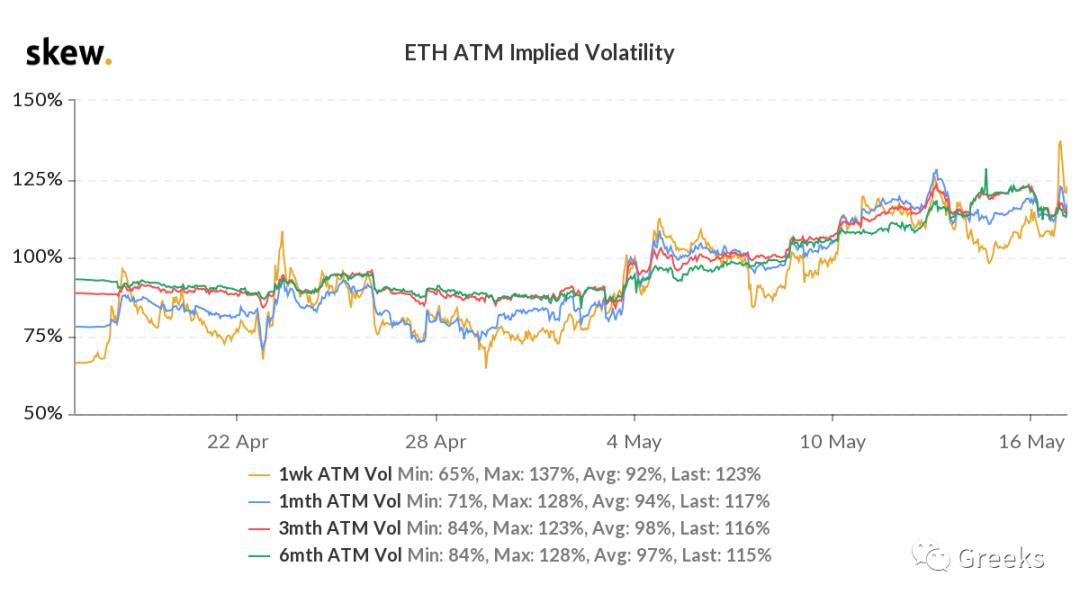 %title插图%num 衍生期权市场公告0517-市场疲软