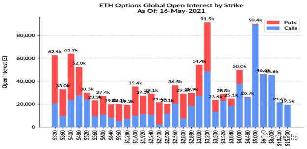 %title插图%num 衍生期权市场公告0517-市场疲软