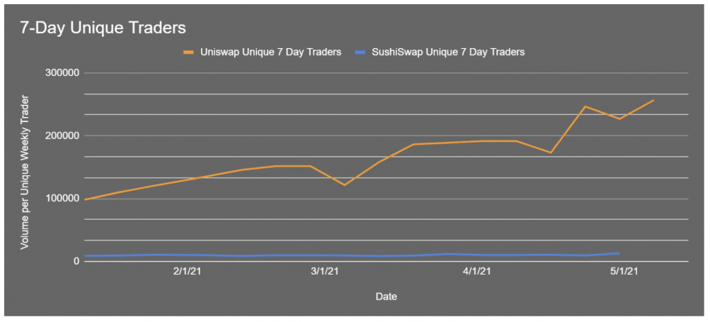 %title插图%num Arca首席投资官:为什么寿司被严重低估