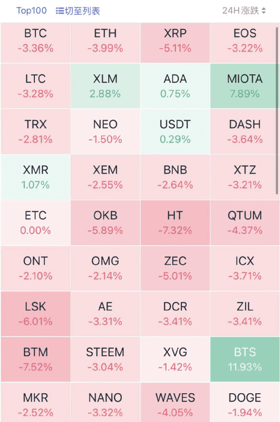 马斯克一句话，比特币又崩了：狂跌6000美元，16万人爆仓95亿